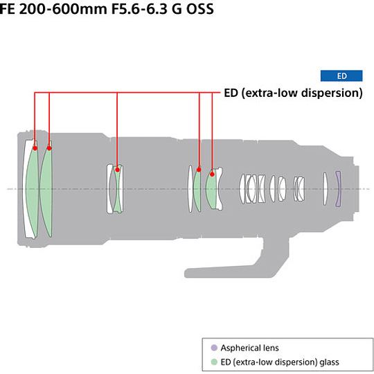 Sony SEL200600G/CSYX Lente FE 200-600mm f/5.6-6.3 G OSS Lente Super Telezoom E-Mount - Image 8