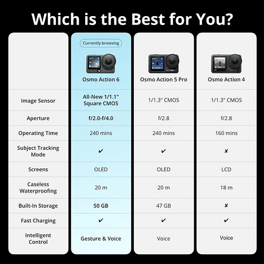 DJI Osmo Action 6 Adventure Combo / 1000009156 - Image 4