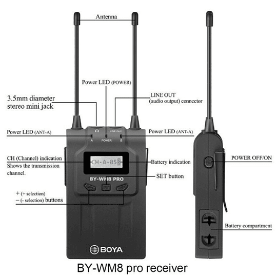 BOYA BY-WM8 Pro-K1 Sistema Micrófono Inalámbrico UHF (Transmisor-Receptor) - Image 7