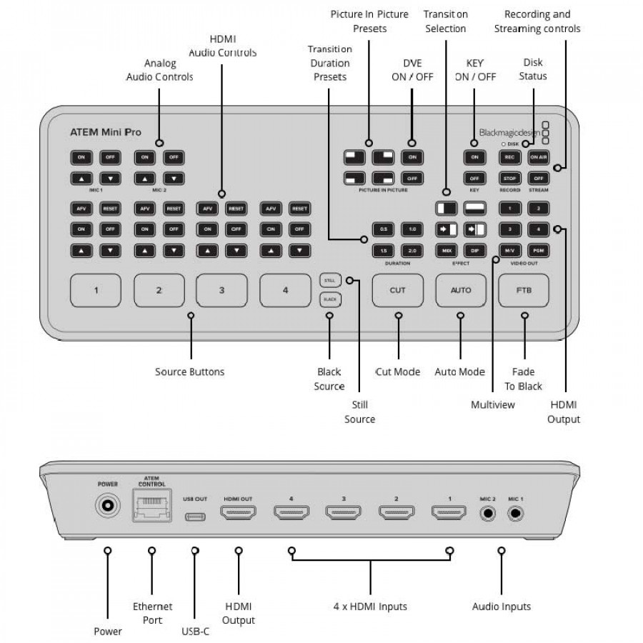 Blackmagic Design ATEM Mini Pro HDMI Live Stream Switcher /