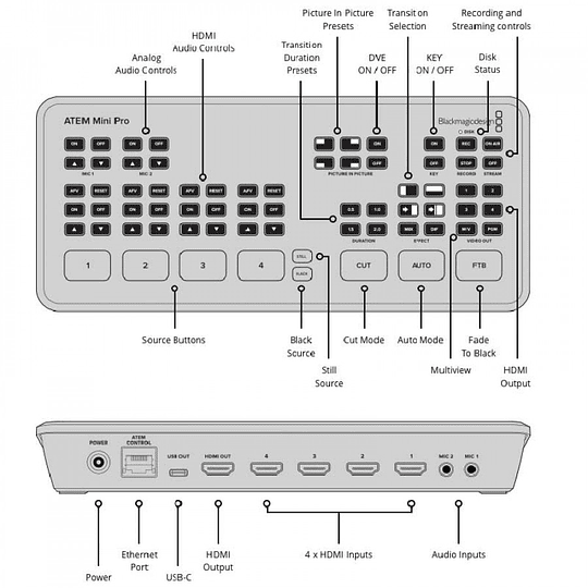Blackmagic Design ATEM Mini Pro HDMI Live Stream Switcher / SWATEMMINIBPR - Image 5