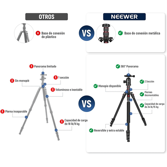 Neewer Trípode Monopie 195cm con Soporte y Control Remoto / 10104153 - Image 7