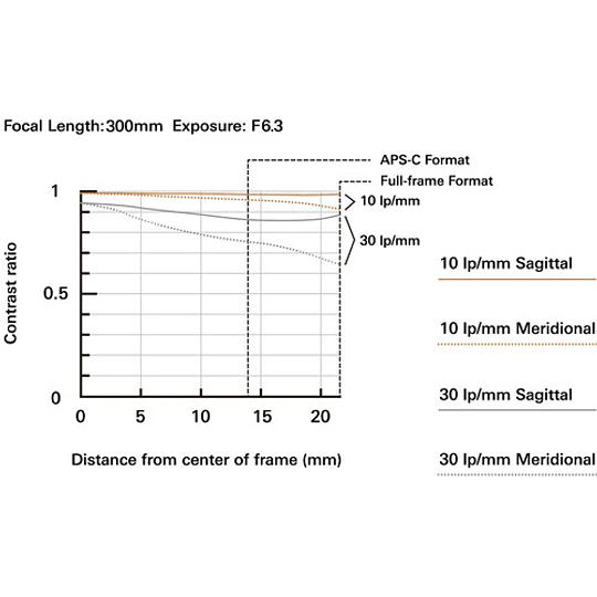Tamron 50-300mm f/4.5-6.3 Di III VC VXD Lente para Sony E / A069S - Image 7