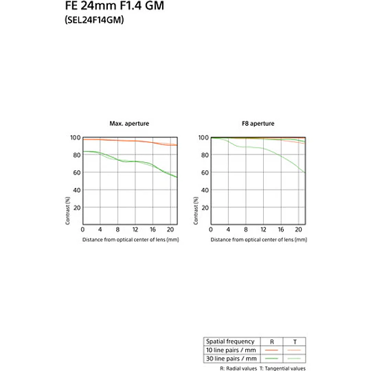 Sony FE 24mm f/1.4 GM Lente para Sony E / SEL24F14GM - Image 9