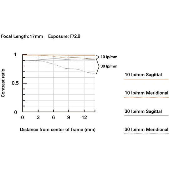 Tamron 17-70mm f/2.8 Di III-A VC RXD Lente para Canon RF / B070R - Image 8