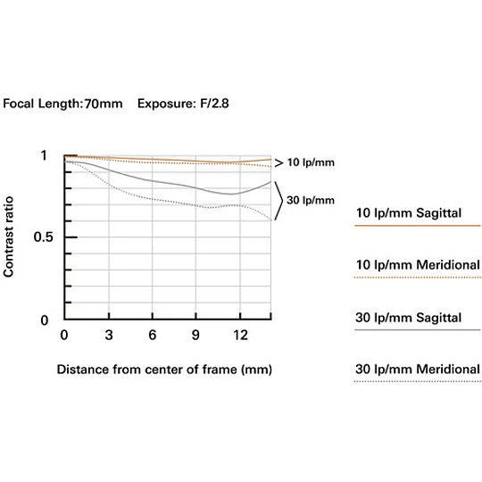 Tamron 17-70mm f/2.8 Di III-A VC RXD Lente para Canon RF / B070R - Image 9