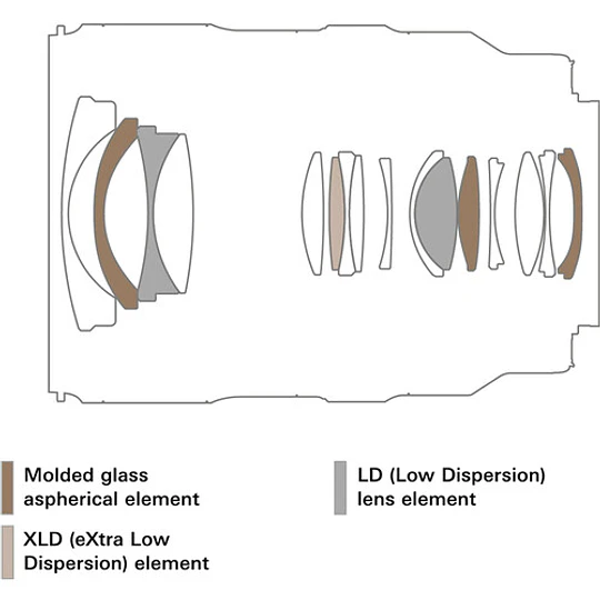Tamron 16-30mm f/2.8 Di III VXD G2 Lente para Sony E / A064S - Image 8