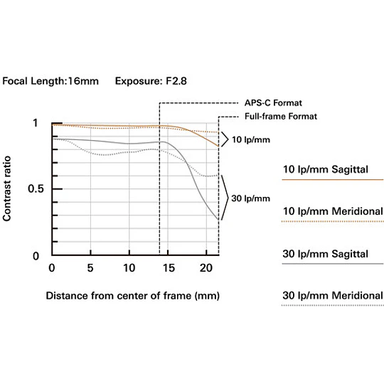Tamron 16-30mm f/2.8 Di III VXD G2 Lente para Sony E / A064S - Image 9