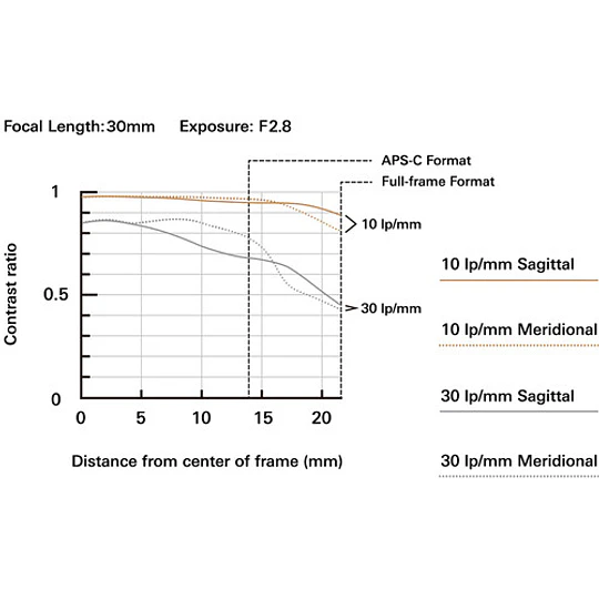 Tamron 16-30mm f/2.8 Di III VXD G2 Lente para Sony E / A064S - Image 10