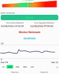 dKH SunnyReef - Monitor Automático de Alcalinidad