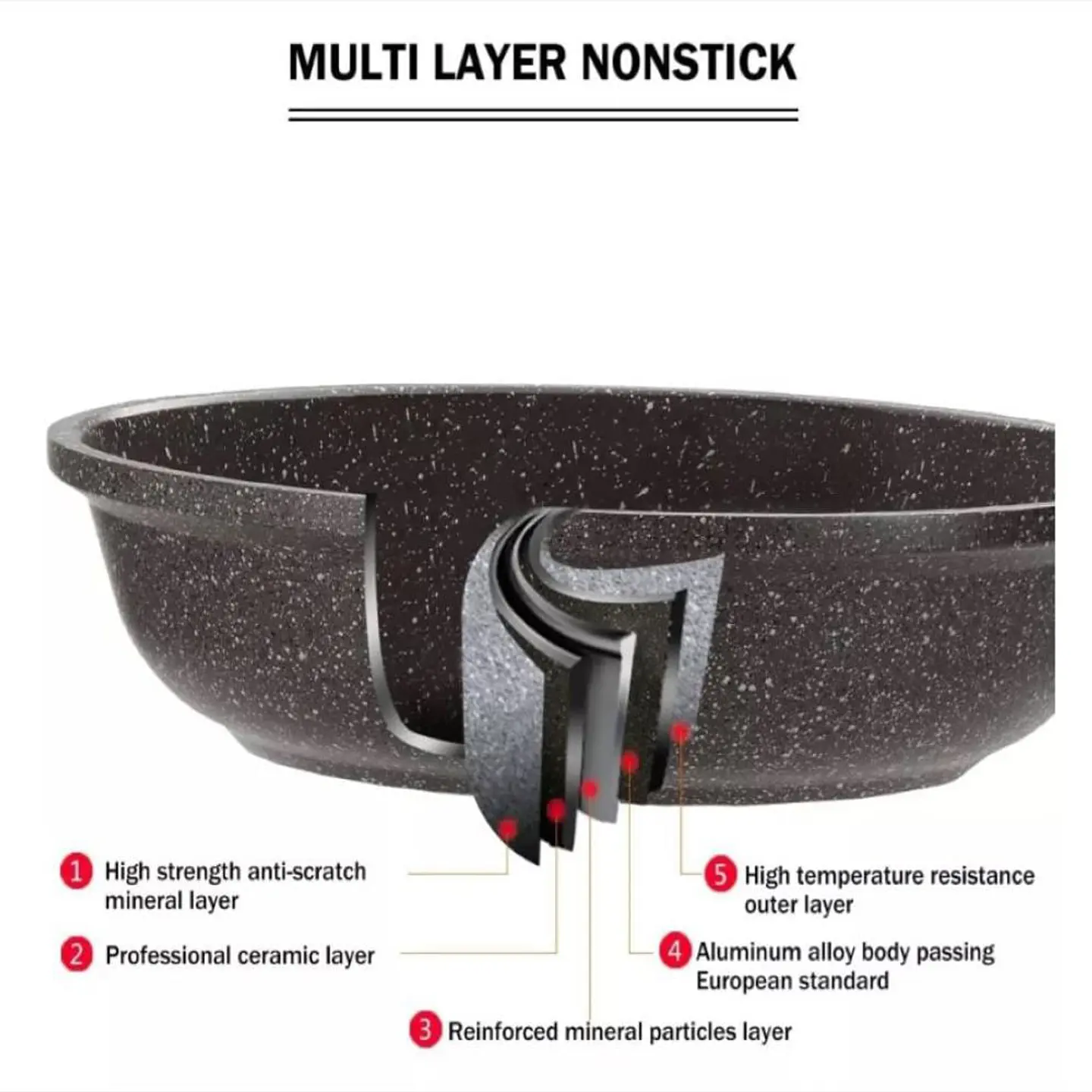 Sartenes En Marmol Swiss Home X3 Con Tapa De Vidrio 4