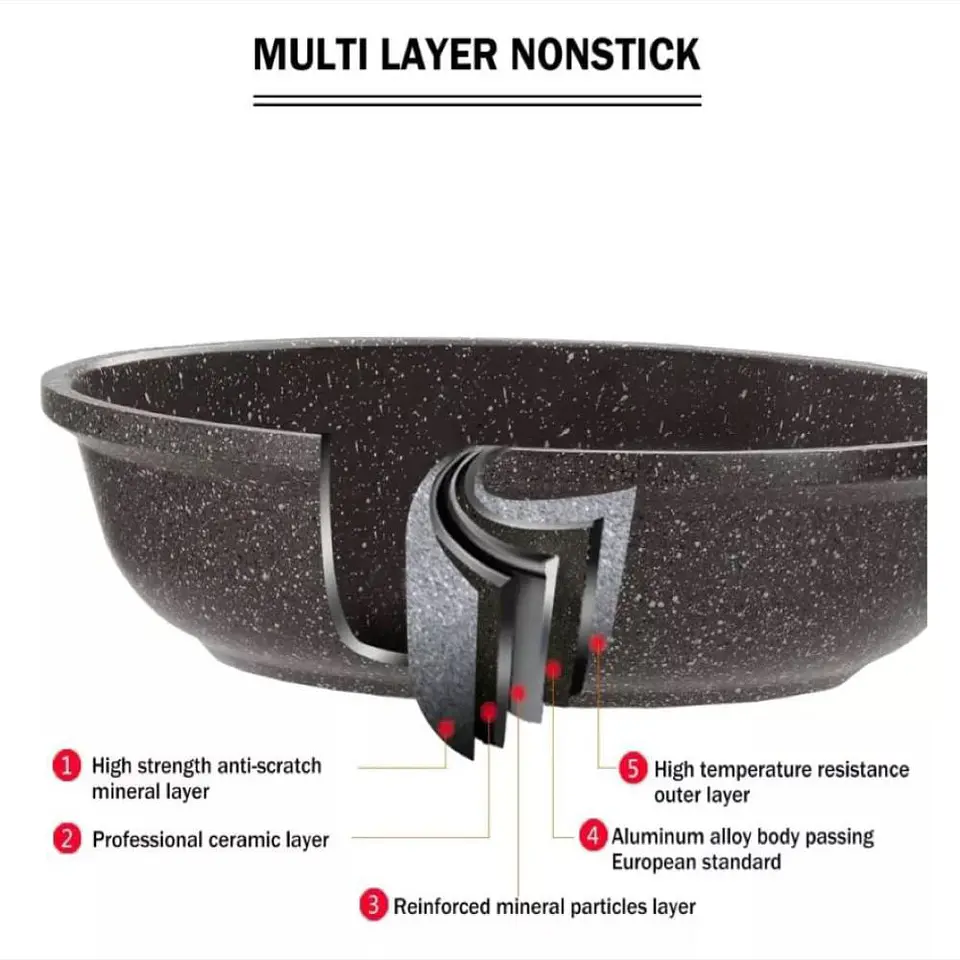 Sartenes En Marmol Swiss Home X3 Con Tapa De Vidrio 4