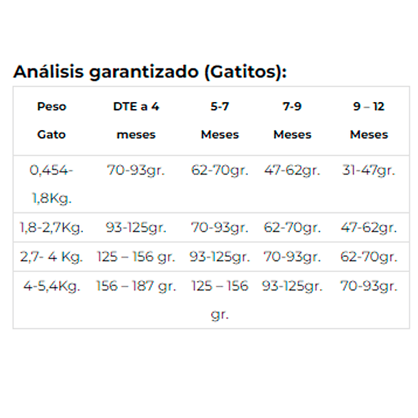 taste of the wild gato canyon river (Trucha Y Salmon) 6.6kg 5