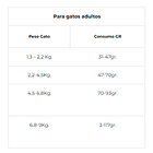 taste of the wild gato canyon river (Trucha Y Salmon) 6.6kg 4