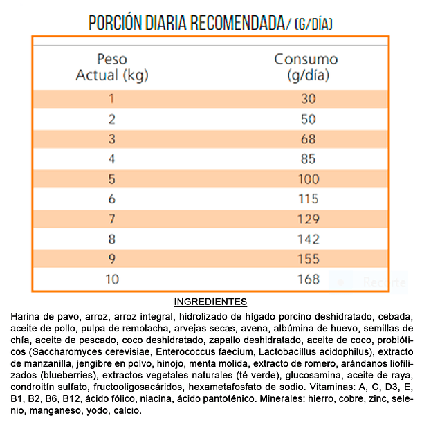 Nutrique Senior Raza Pequeña 3kg 3