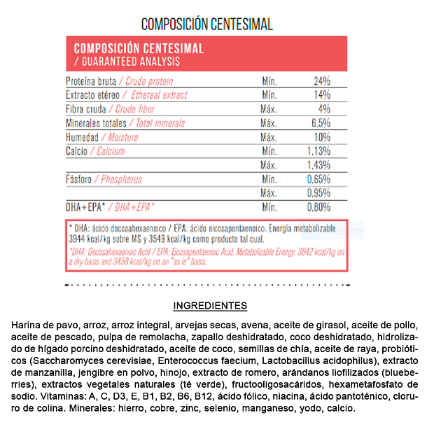 Nutrique Skin Sensitivity 15kg sabor pavo (se trae a pedido) 2