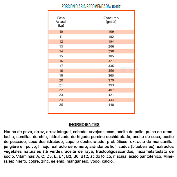 Nutrique Perro Adulto Raza Mediana 3kg  (se trae a pedido) 3