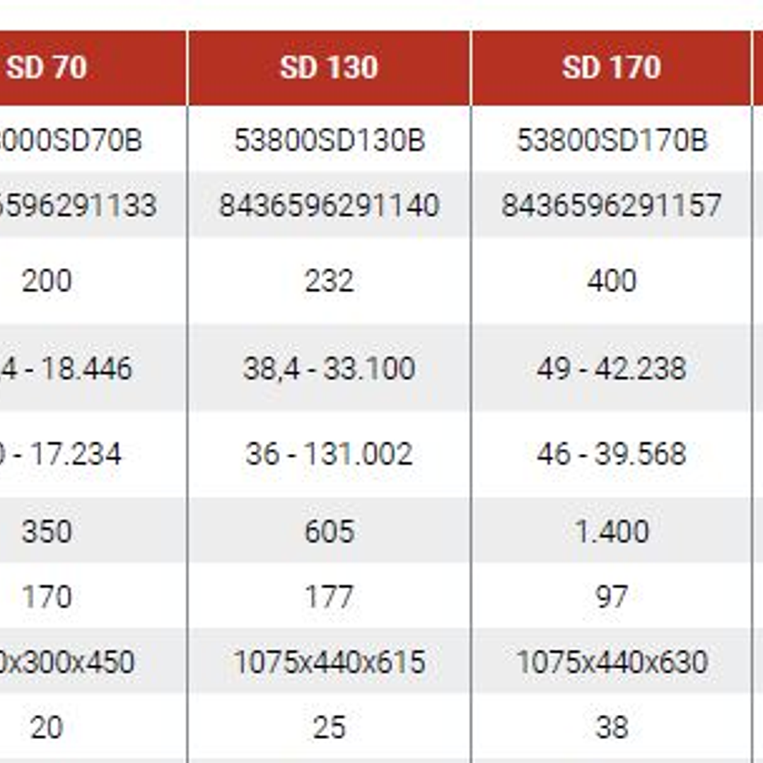 Cañones A Gasoil De Combustión Directa BRITEC OKLIMA SD 4
