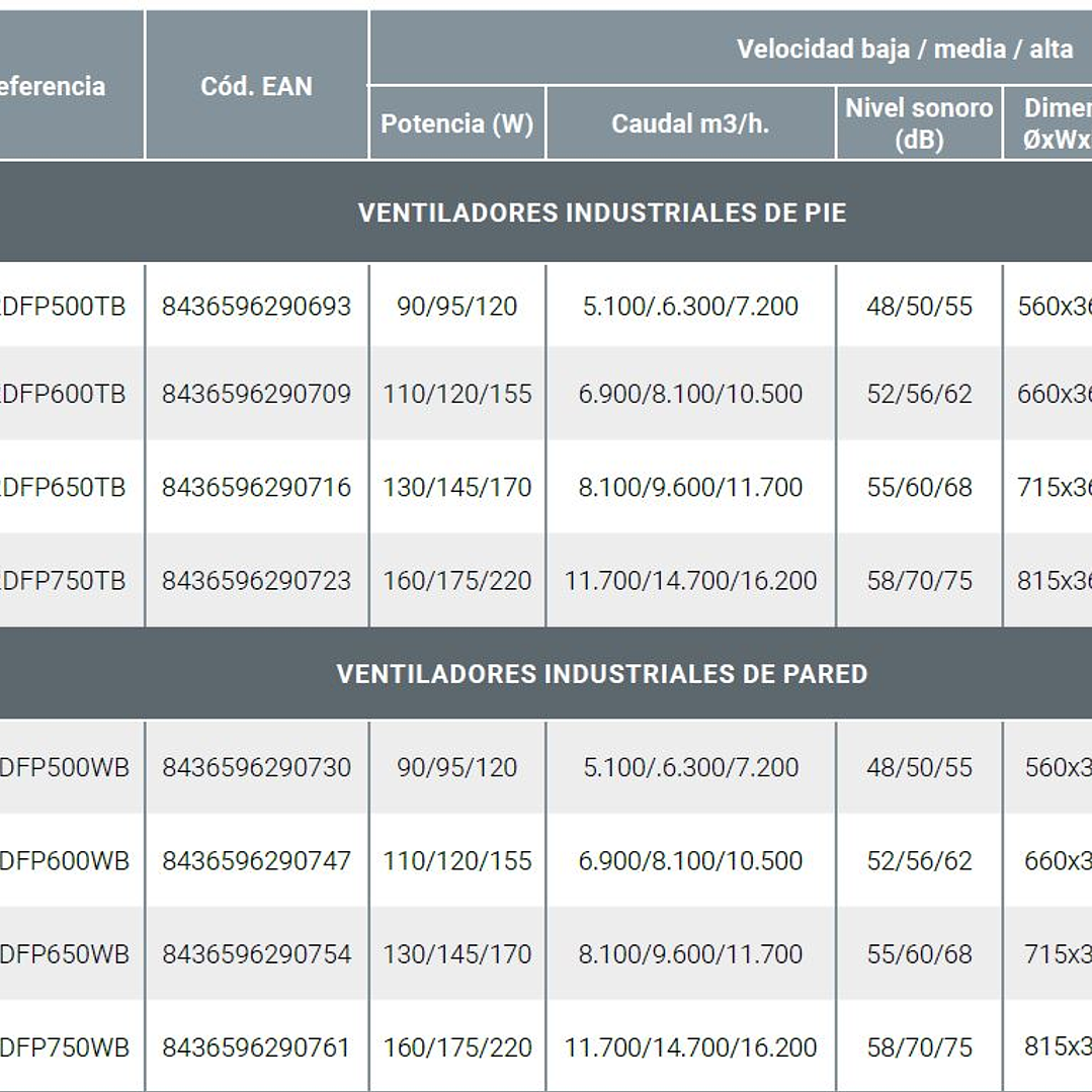 Ventiladores Industriales BRITEC VENT BDFP-T / BDFP-TW 5