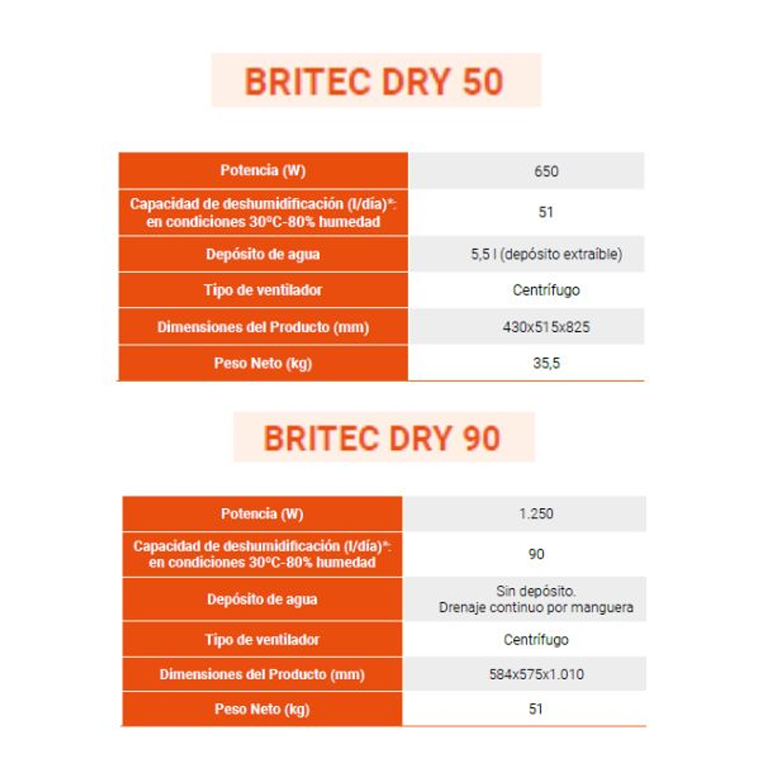 Deshumidificadores BRITEC DRY 3