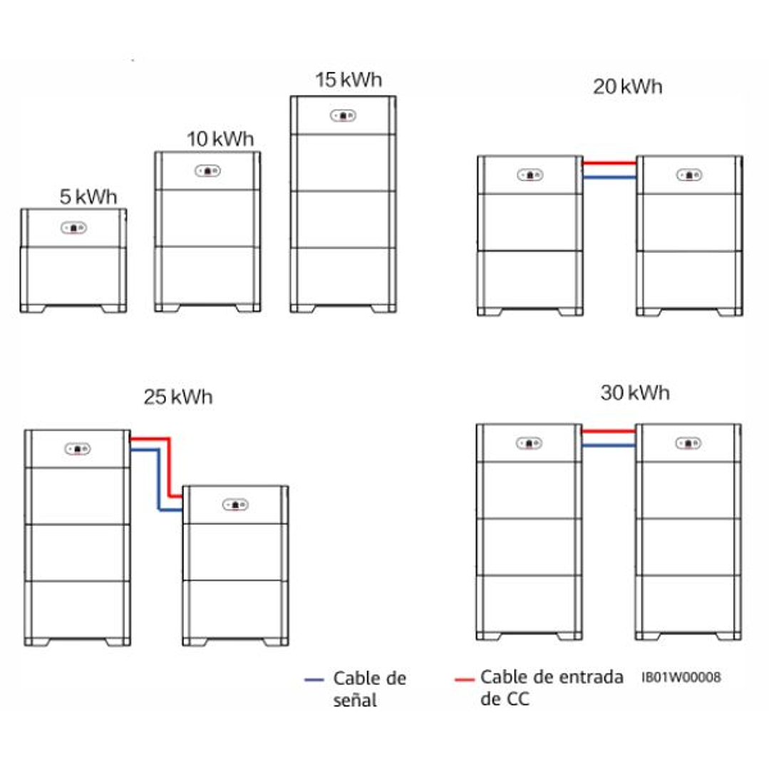 Huawei Módulo de Batería LUNA2000-5-E0 (5kWh) 3
