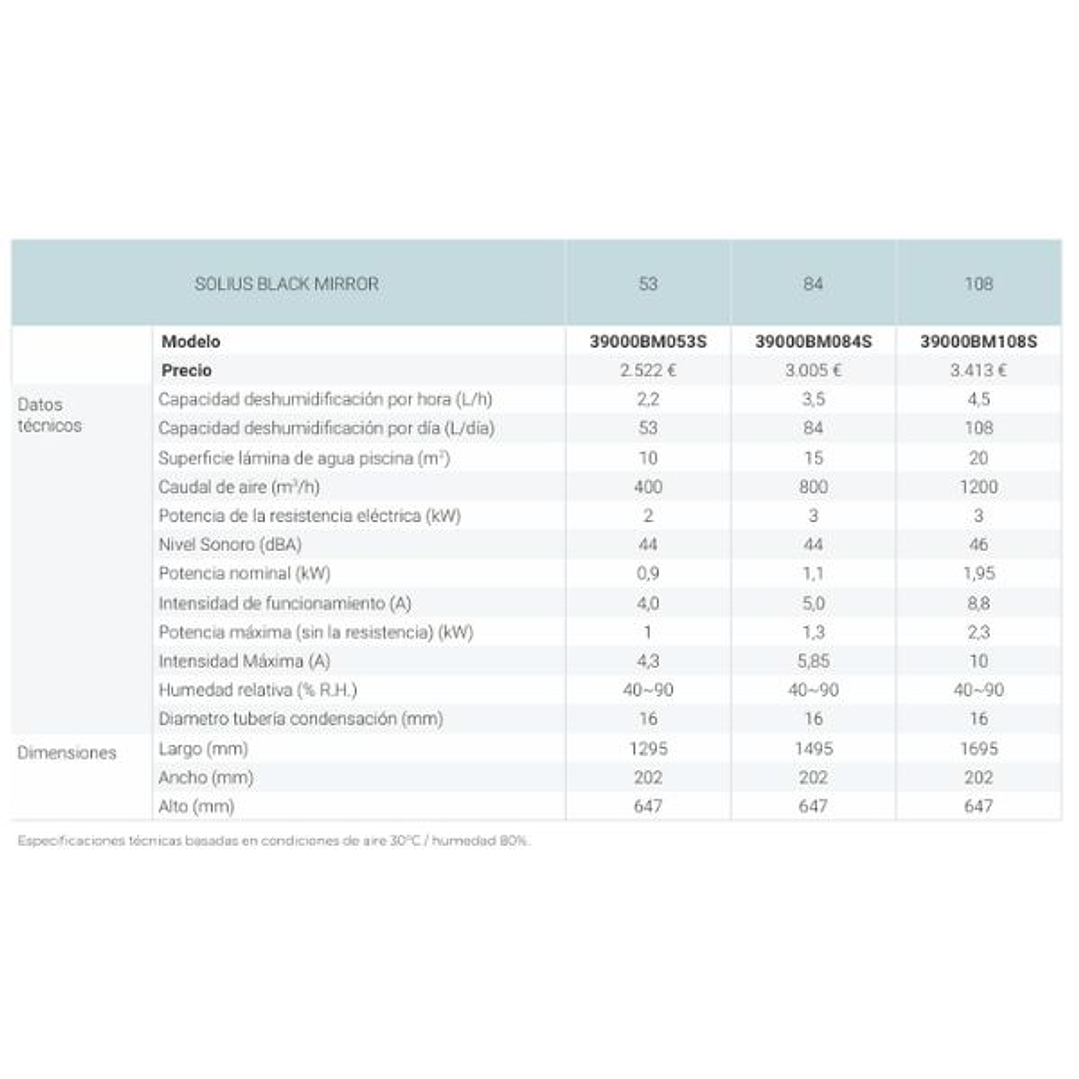 Deshumidificador Tipo Consola SOLIUS BLACK MIRROR 2