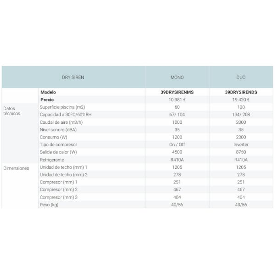 Deshumidificador de Techo para Piscinas SOLIUS DRY SIREN 3