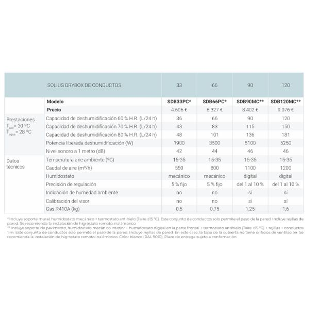 Deshumidificador por Conductos SOLIUS DRYBOX 6