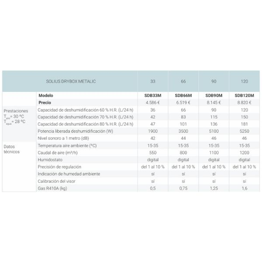 Deshumidificador SOLIUS DRYBOX METALIC 5