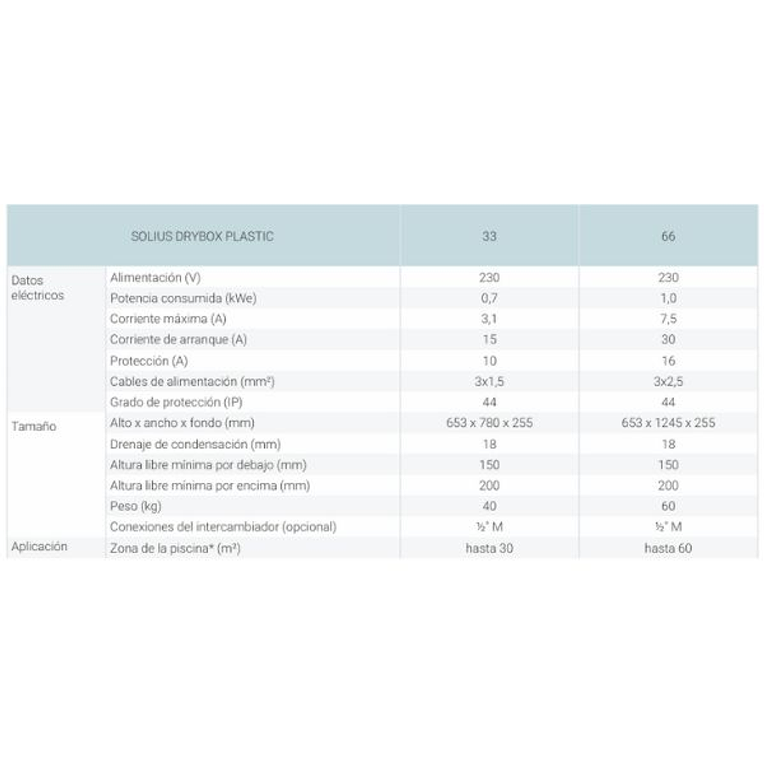 Deshumidificador SOLIUS DRYBOX PLASTIC 5