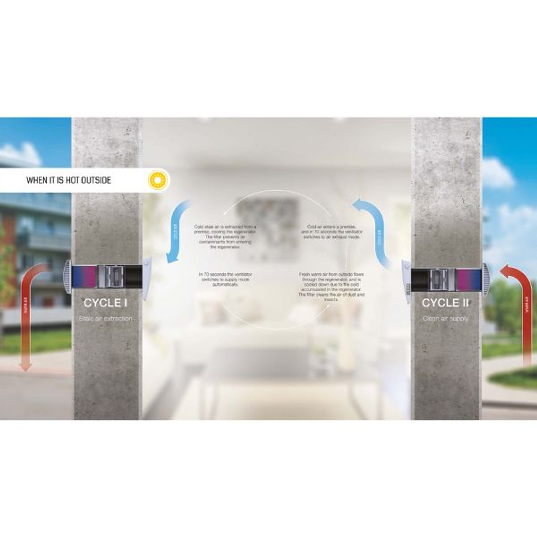 Recuperadores de Calor Descentralizados TECNAVENT TWINFRESH 5