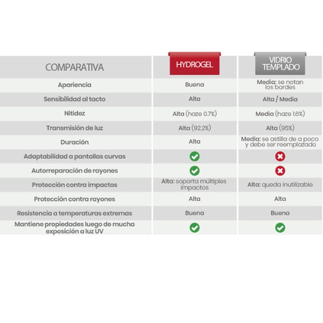 Pack de 10 Protectores de Pantalla Hydrogel Premium para Tablets  Alta Sensibilidad, Adaptabilidad y Protección Invisible 2