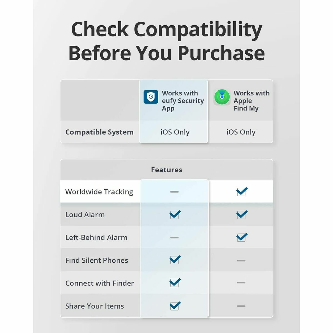 Navegador GPS Anker T87B2011 Wi-Fi Rastreador iOS Negro 8