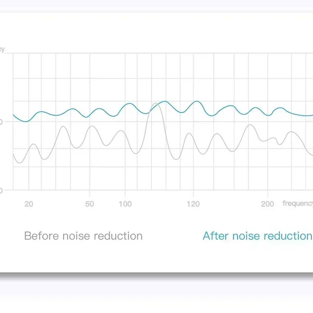 Auriculares Bluetooth E6S TWS con Cancelación de Ruido 19