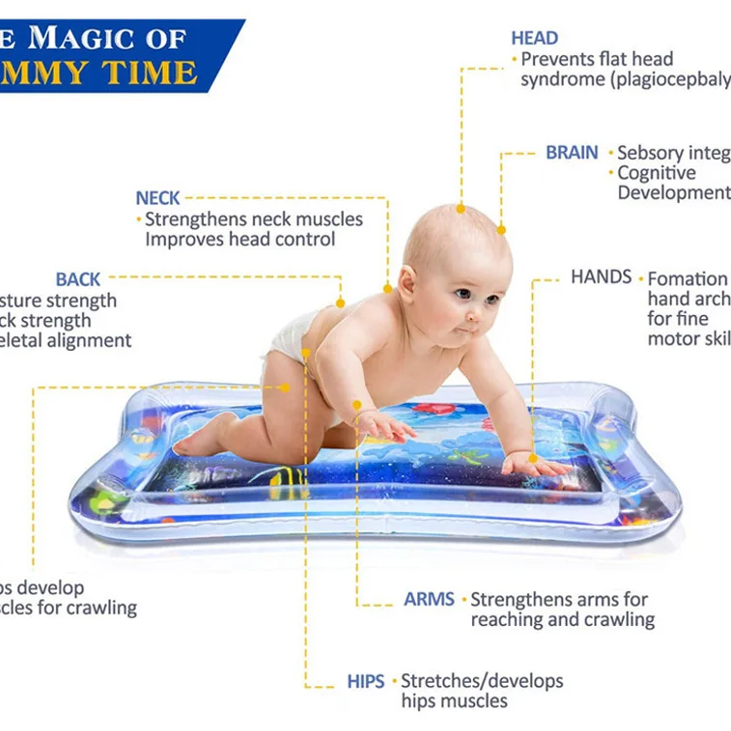 Alfombra de Agua para Bebé PVC | Juego Sensorial y Tiempo Boca Abajo 15