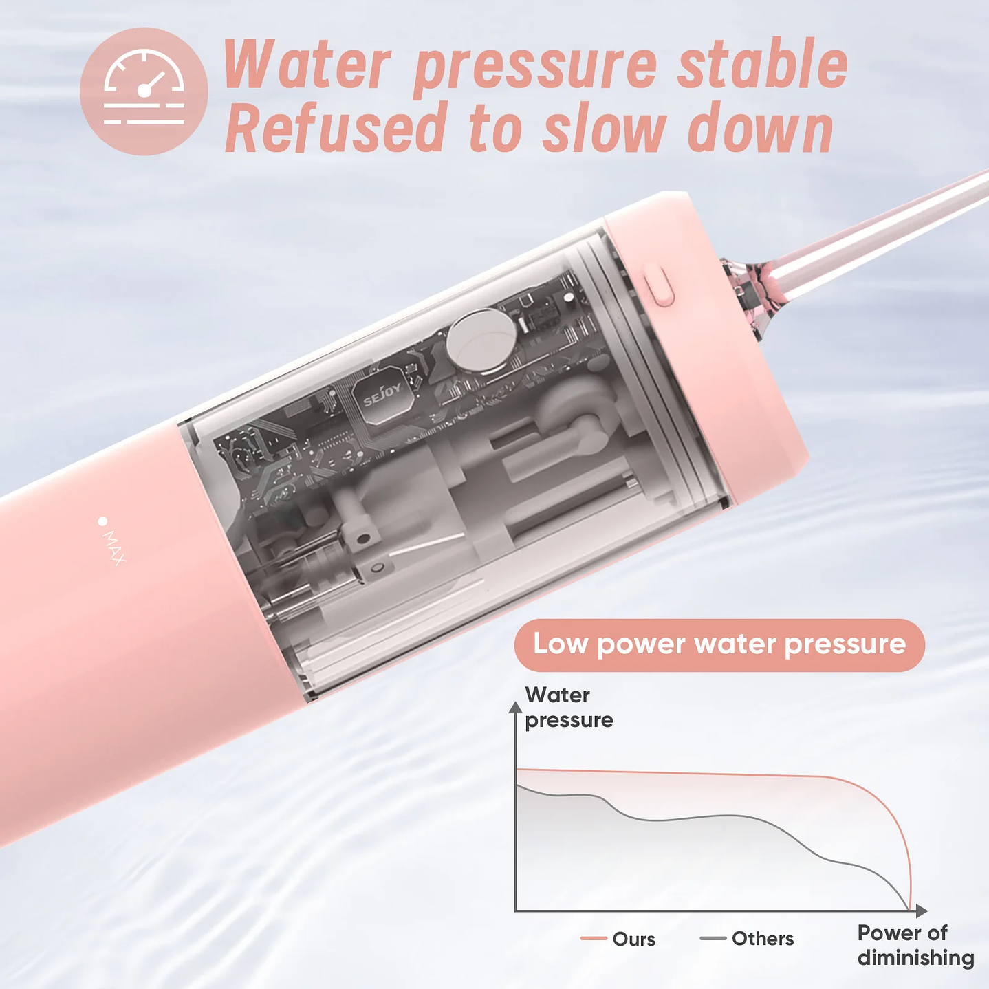 Irrigador Dental Portátil Sejoy | 4 Boquillas, 3 Modos, USB Recargable 5