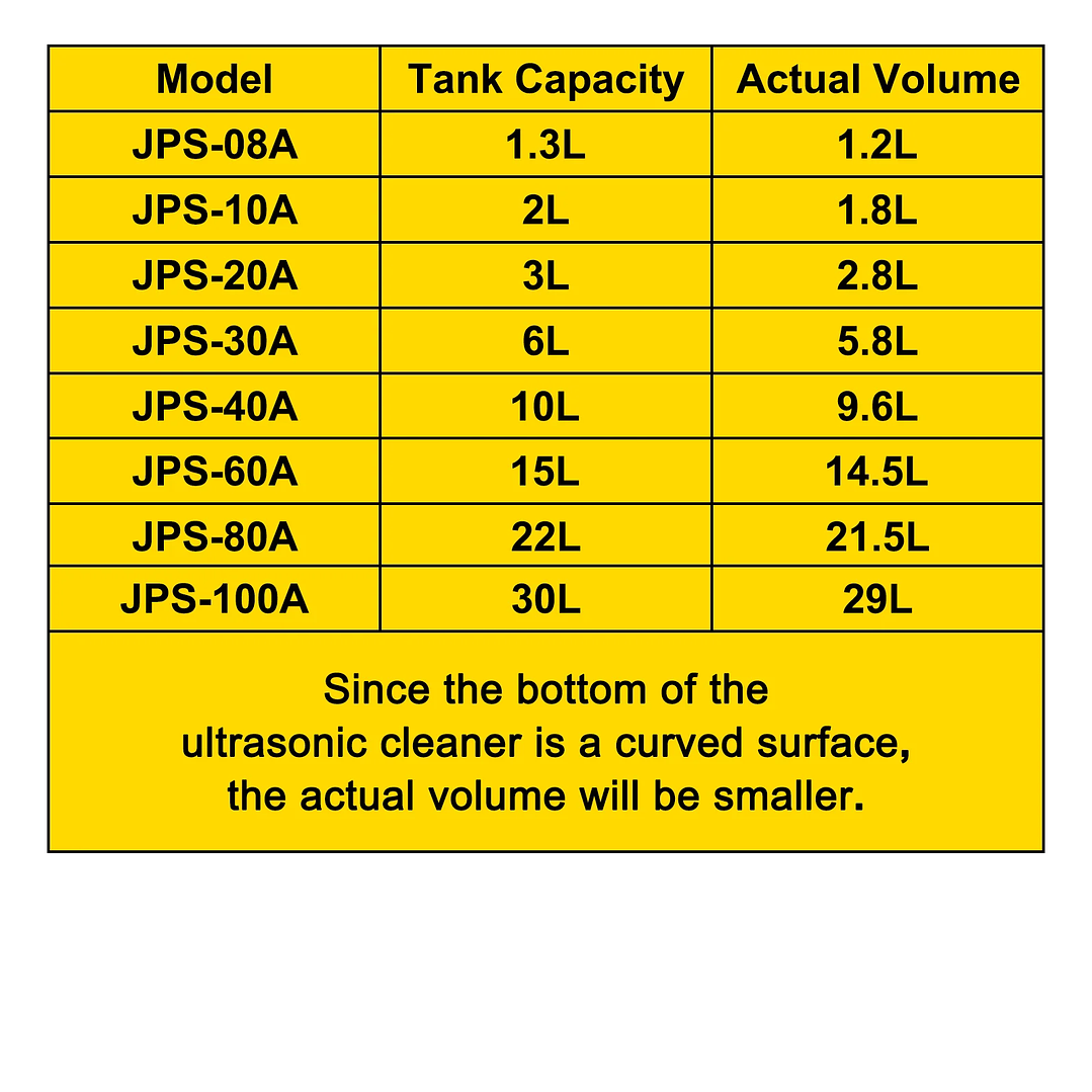 Limpiador Ultrasónico SucceBuy 1.3–30L | Lavado Profesional para Joyas, Herramientas y Más 42