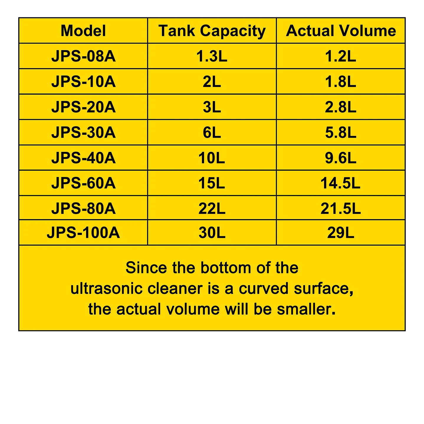 Limpiador Ultrasónico SucceBuy 1.3–30L | Lavado Profesional para Joyas, Herramientas y Más 42