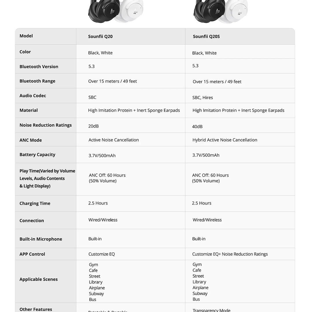 Auriculares Tronsmart Sounfii Q20S | Bluetooth 5.3 con Cancelación de Ruido y 60h de Batería 21