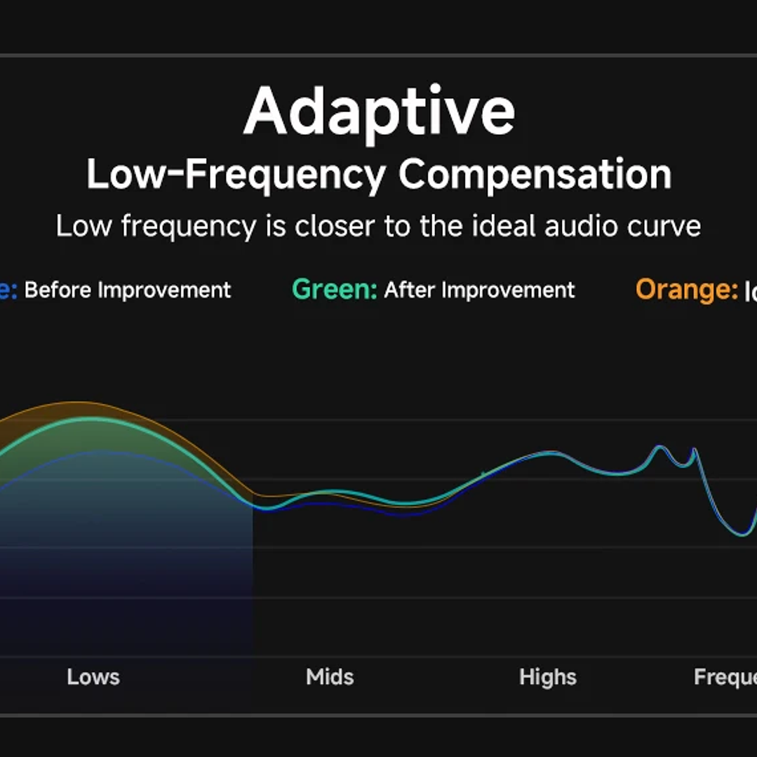 Auriculares QCY HT10 AilyBuds Pro+ | Bluetooth 5.3 con LDAC y Cancelación de Ruido ANC 12