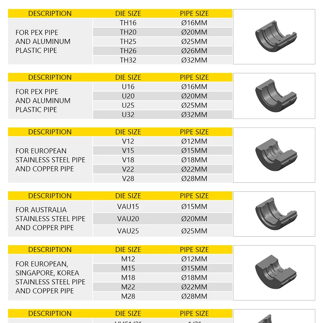 Herramienta Hidráulica APRIL GC-1632 | Prensado PEX, Cobre, Acero Inoxidable, Mandíbulas TH/U/V/M/VAU 6