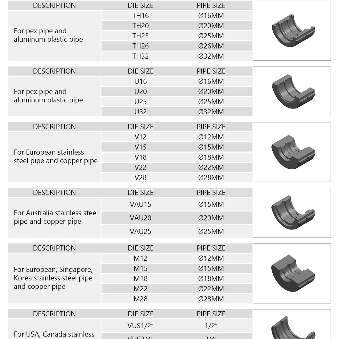 Herramienta Hidráulica APRIL GC-1632 | Prensado PEX, Cobre, Acero Inoxidable, Mandíbulas TH/U/V/M/VAU 27