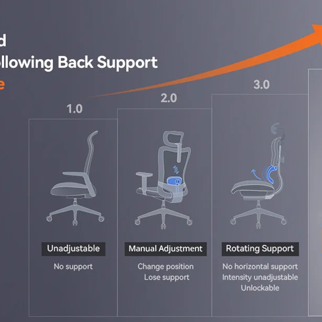 NEWTRAL MAGICH002  Silla de Oficina Ergonómica Ajustable con Reposabrazos 4D 9