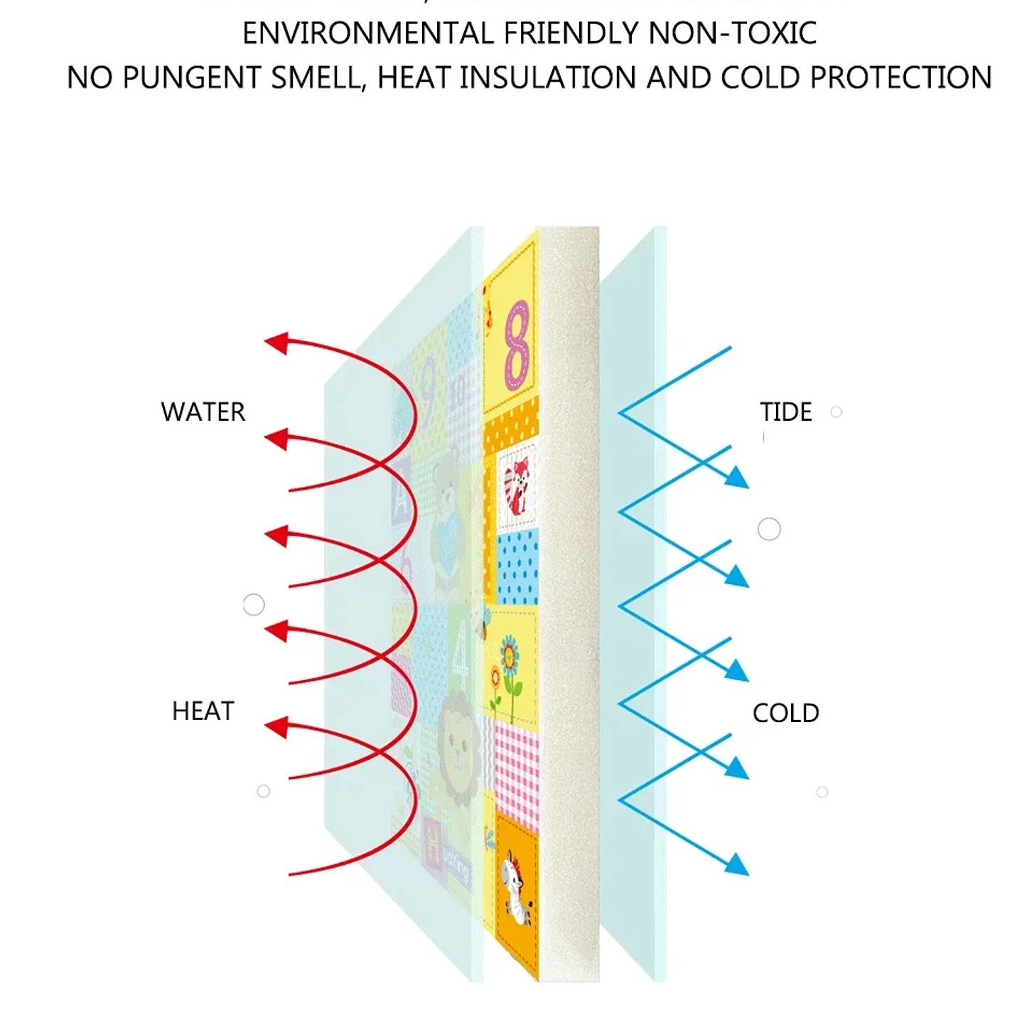 Alfombra Educativa Plegable para Bebés DHDH  Impermeable, Suave y Fácil de Transportar 26