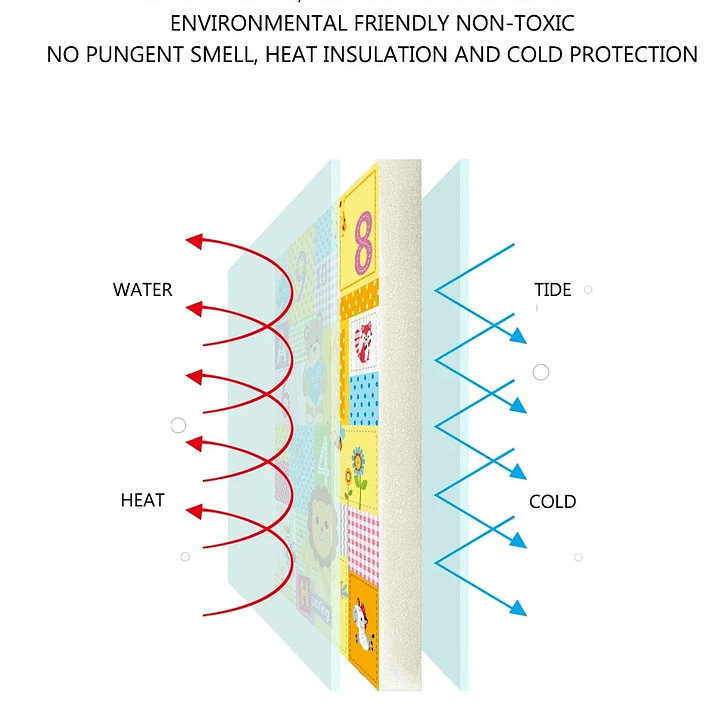 Alfombra Educativa Plegable para Bebés DHDH  Impermeable, Suave y Fácil de Transportar 26