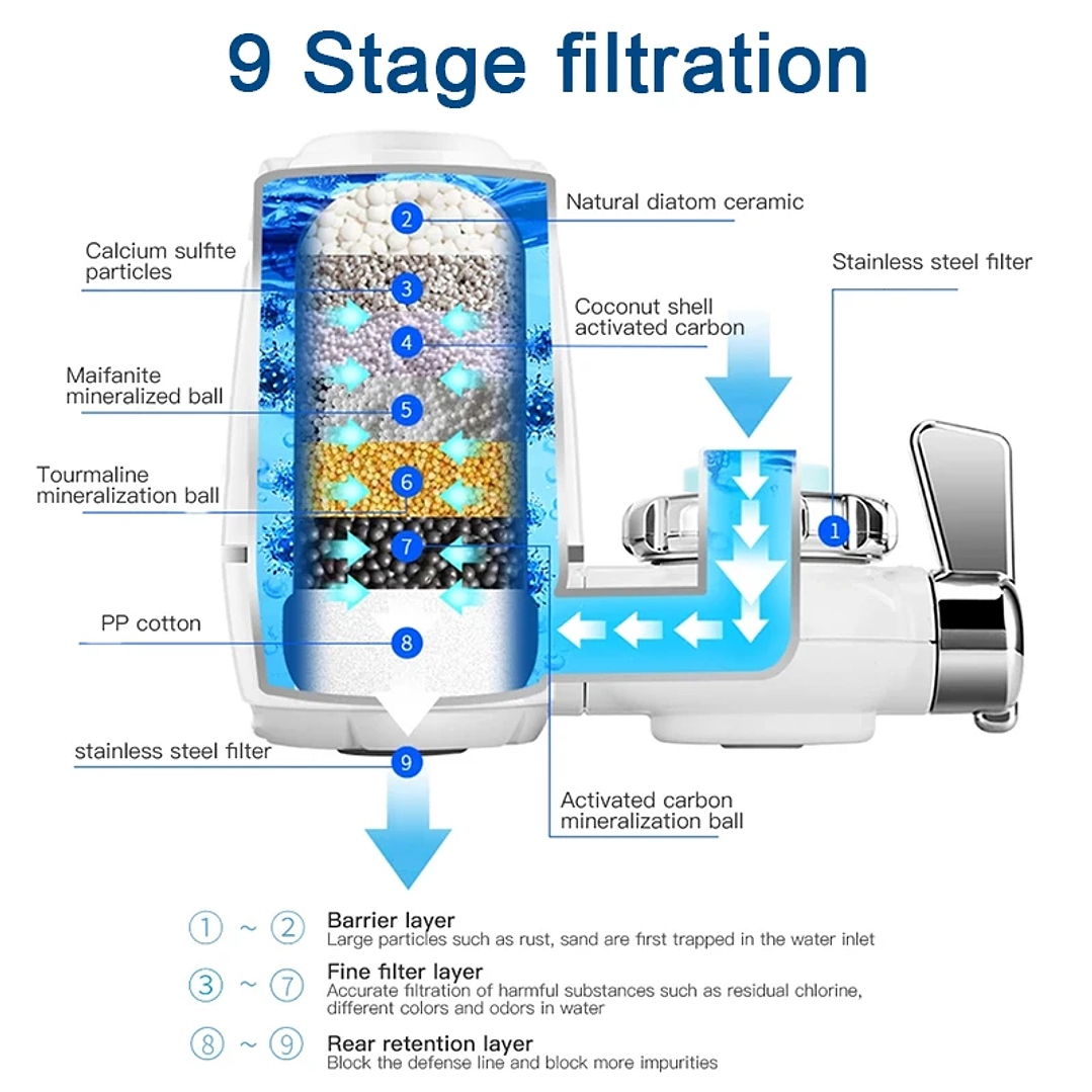 Purificador de Agua Chcyus para Cocina  Filtro Grifo 9 Etapas Compacto 2