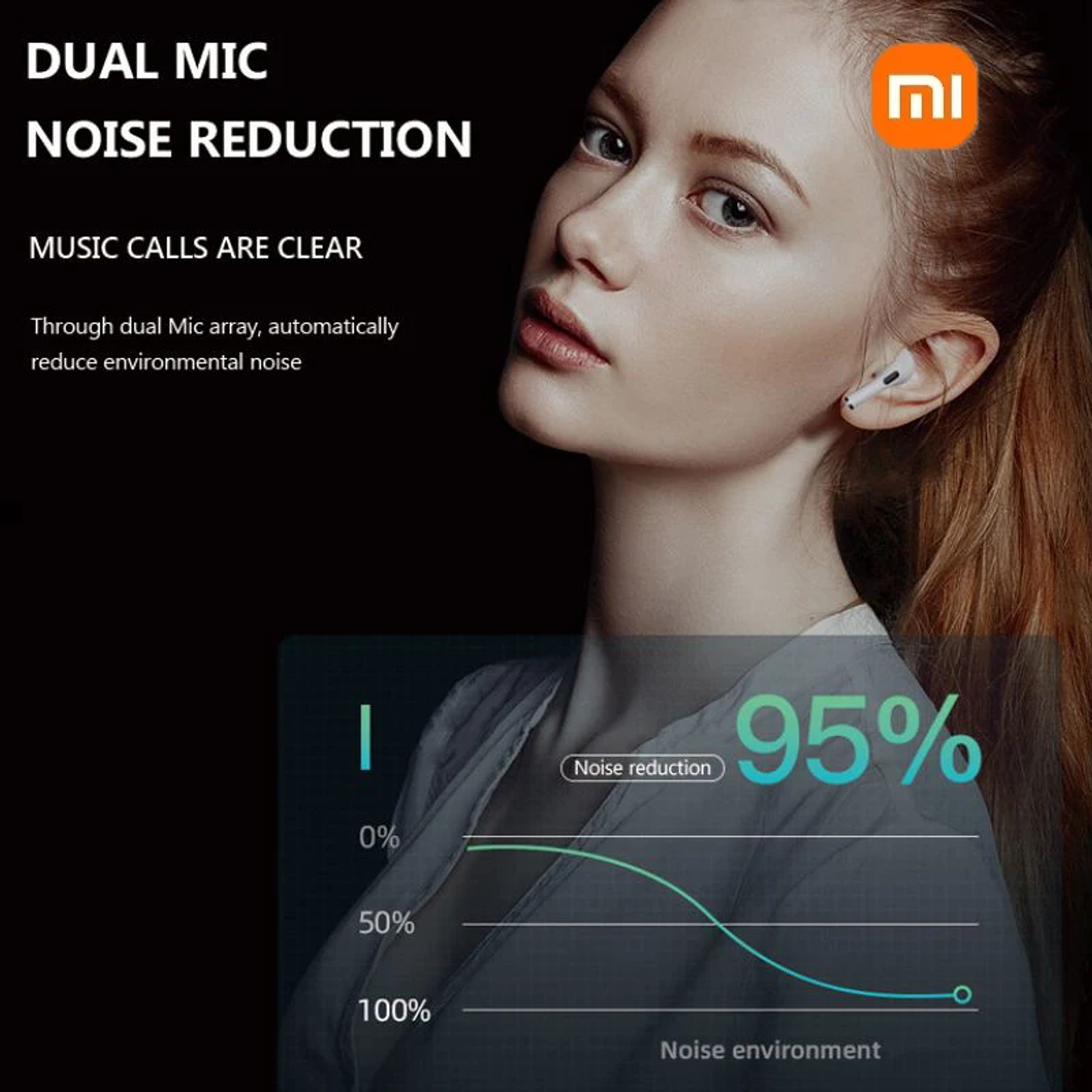 Xiaomi Redmi Auriculares Inalámbricos - TWS HiFi Impermeables con Estuche de Carga 5