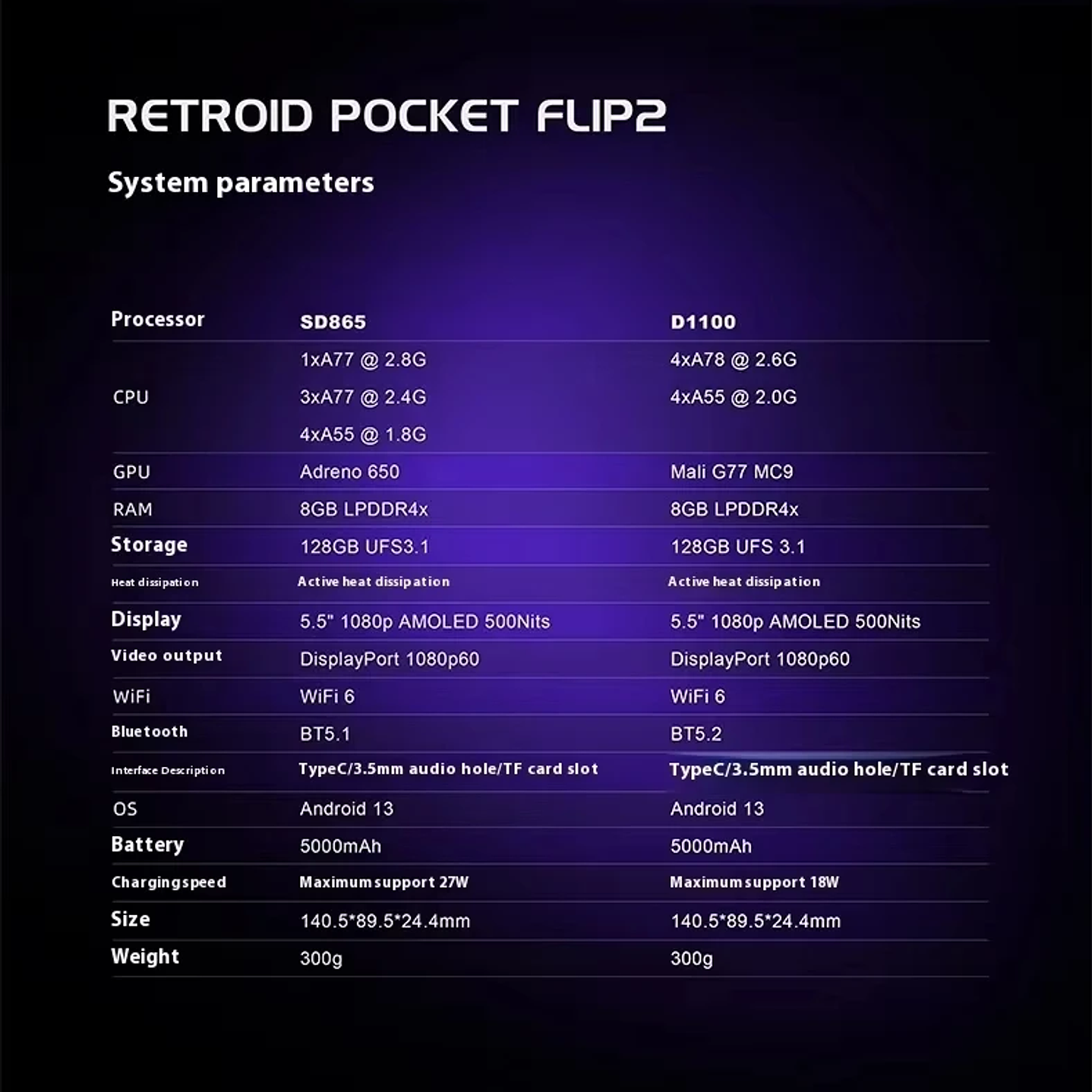 Retroid Pocket Flip2 - Consola Portátil Android con Pantalla OLED y 4000 Juegos 2