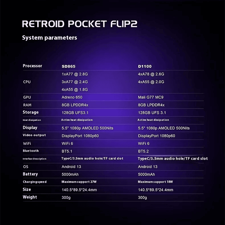 Retroid Pocket Flip2 - Consola Portátil Android con Pantalla OLED y 4000 Juegos 2