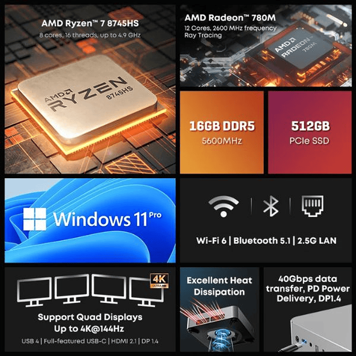 CHUWI AuBox Mini PC - Intel i9-13900HK 32GB RAM 1TB SSD WiFi 6 6